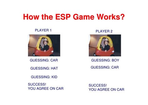 ESP Game .